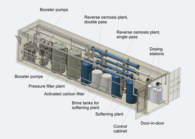 Containerized RO Plant